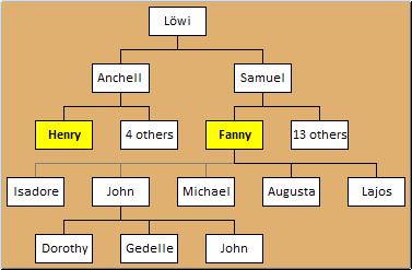 Fanny's Tree