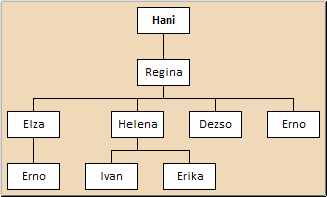 Hani's Tree